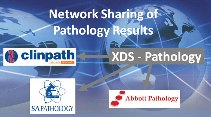Network Sharing of Pathology Results