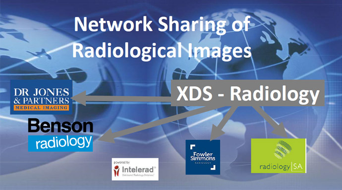 Network Sharing of Radiological Images